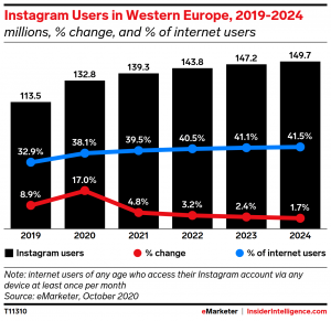 instagram-statistics