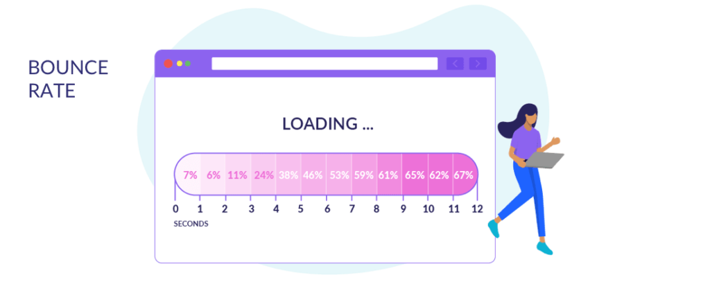 bounce-rate-statistics