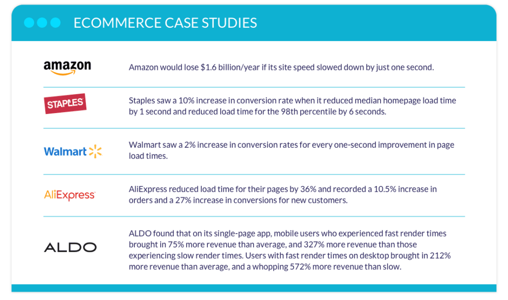 ecommerce-case-studies