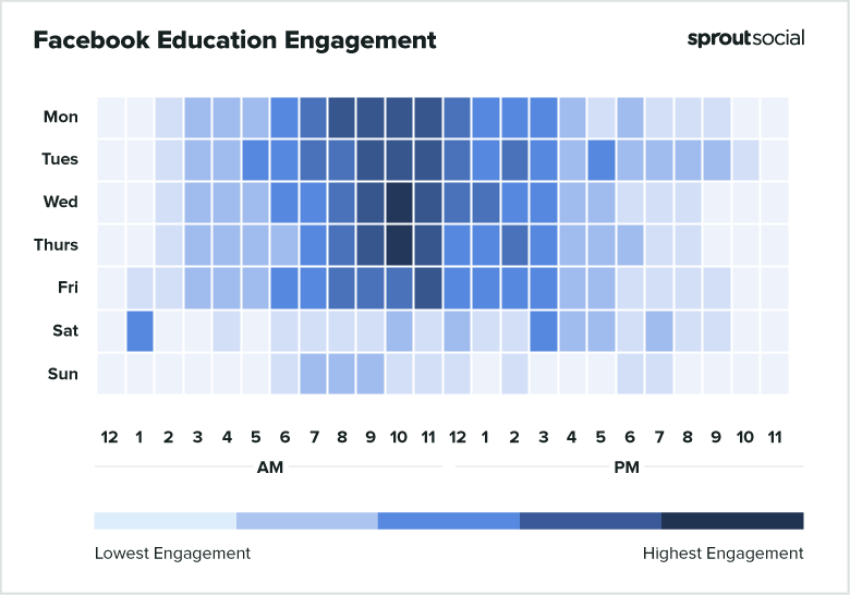 Best times to post on Facebook for education