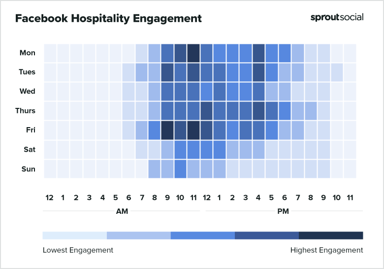 Best times to post on Facebook for hospitality