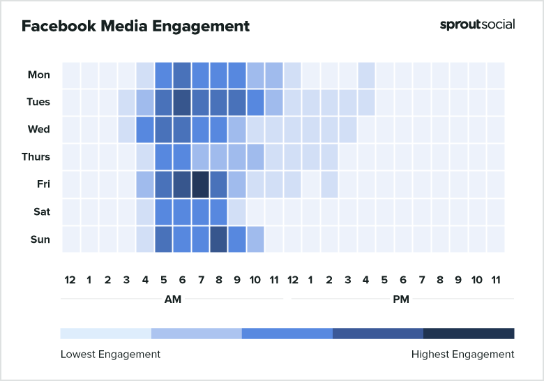 Best times to post on Facebook for media