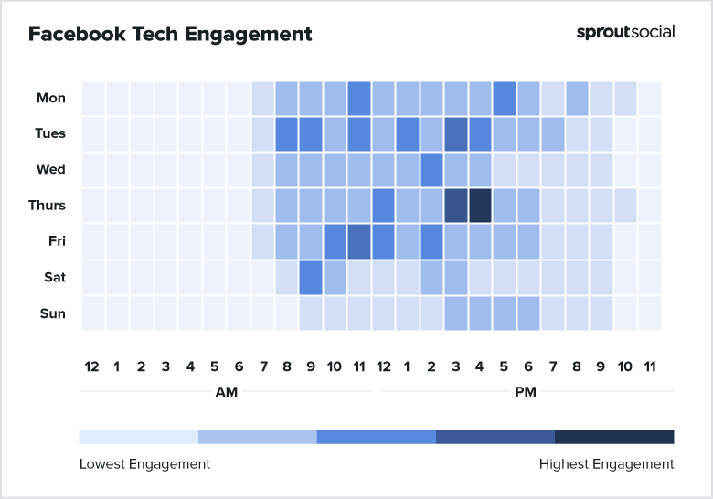 Best times to post on Facebook for tech