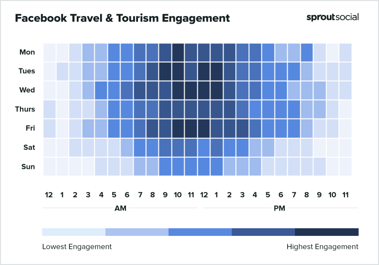 Best times to post on Facebook for travel & tourism