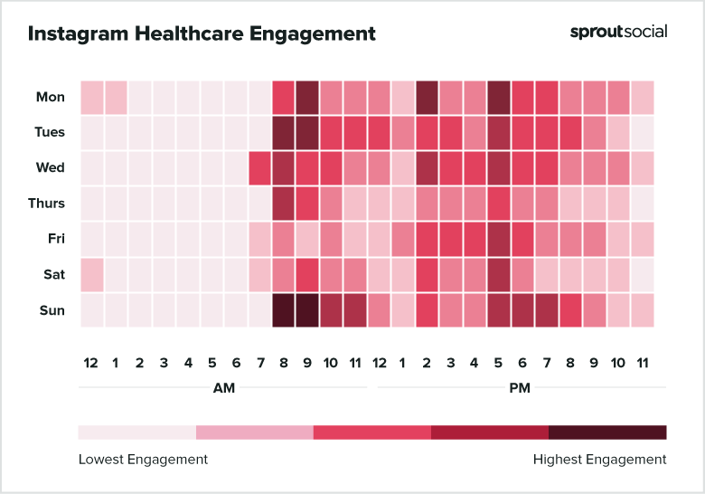 Best times to post on Instagram for healthcare