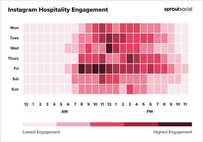 Best times to post on Instagram for hospitality