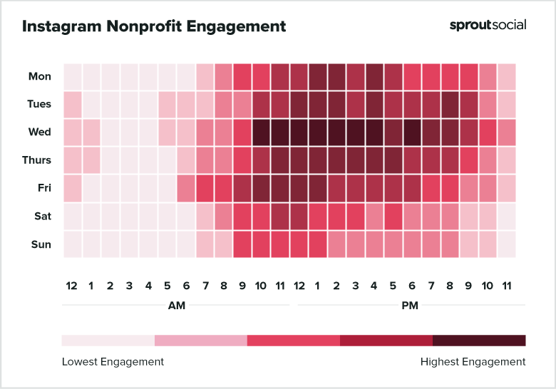 Best times to post on Instagram for nonprofit