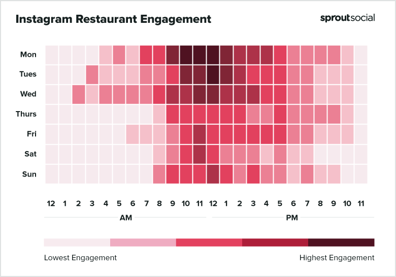 Best time to post on instagram for restaurant