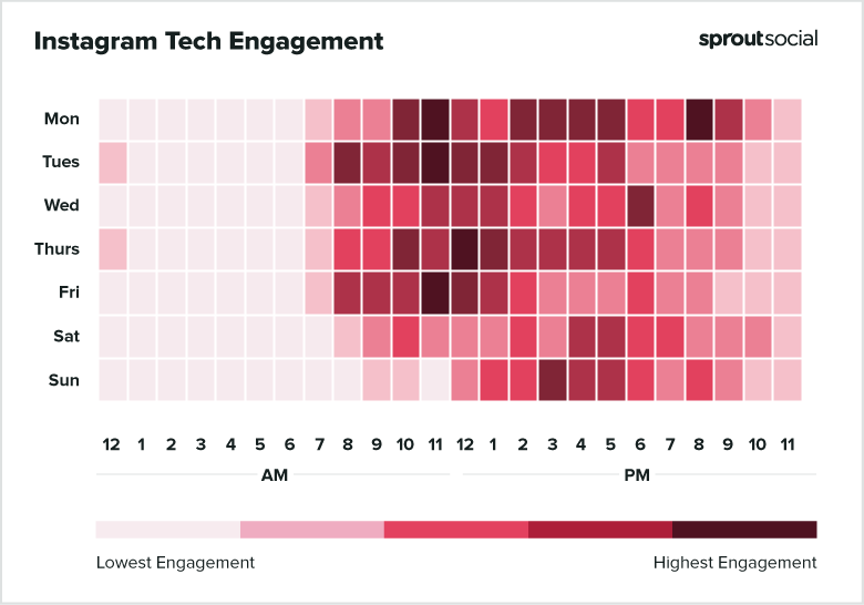 Best times to post on Instagram for tech