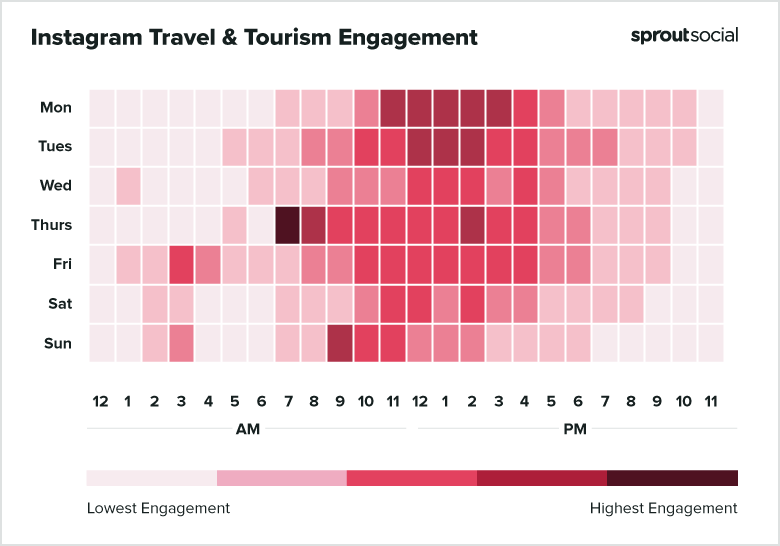 Best times to post on instagram for travel & tourism