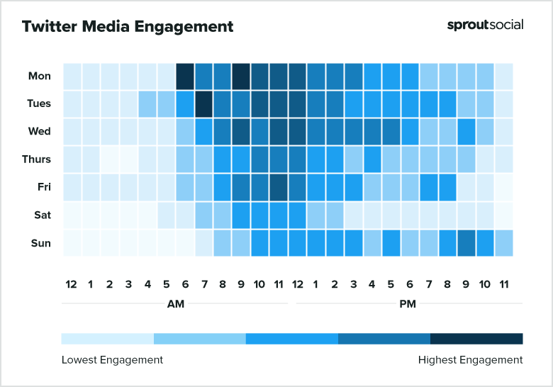 Best times to post on Twitter for media