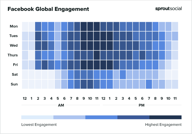 The best times to post on Facebook