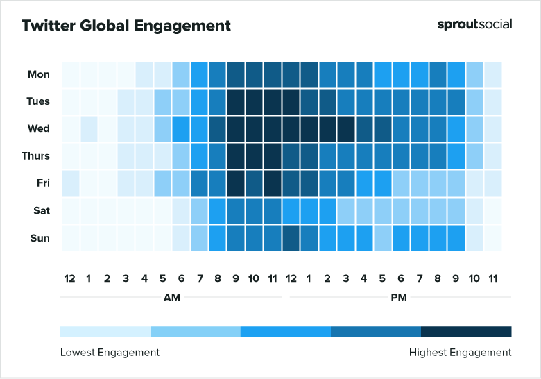 The best times to post on Twitter